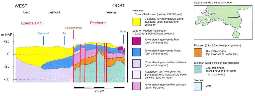 Laat-Weichselien Deze periode vormt een overgang van het koudste deel van de laatste ijstijd naar het warmere Holoceen.