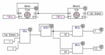 FBD Function Block Diagram Een visuele programmeertaal waarin functies, functieblokken en variabelen geselecteerd en naar de gewenste plaats gesleept kunnen