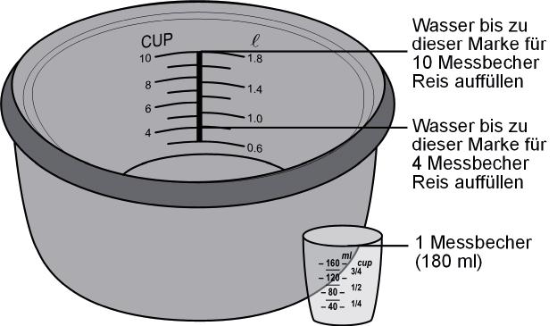 LET OP! Om overkoken te voorkomen, doet u niet meer rijst en water in de binnenpan dan bij de bovenste markering van de schaal aangegeven. OPMERKING!