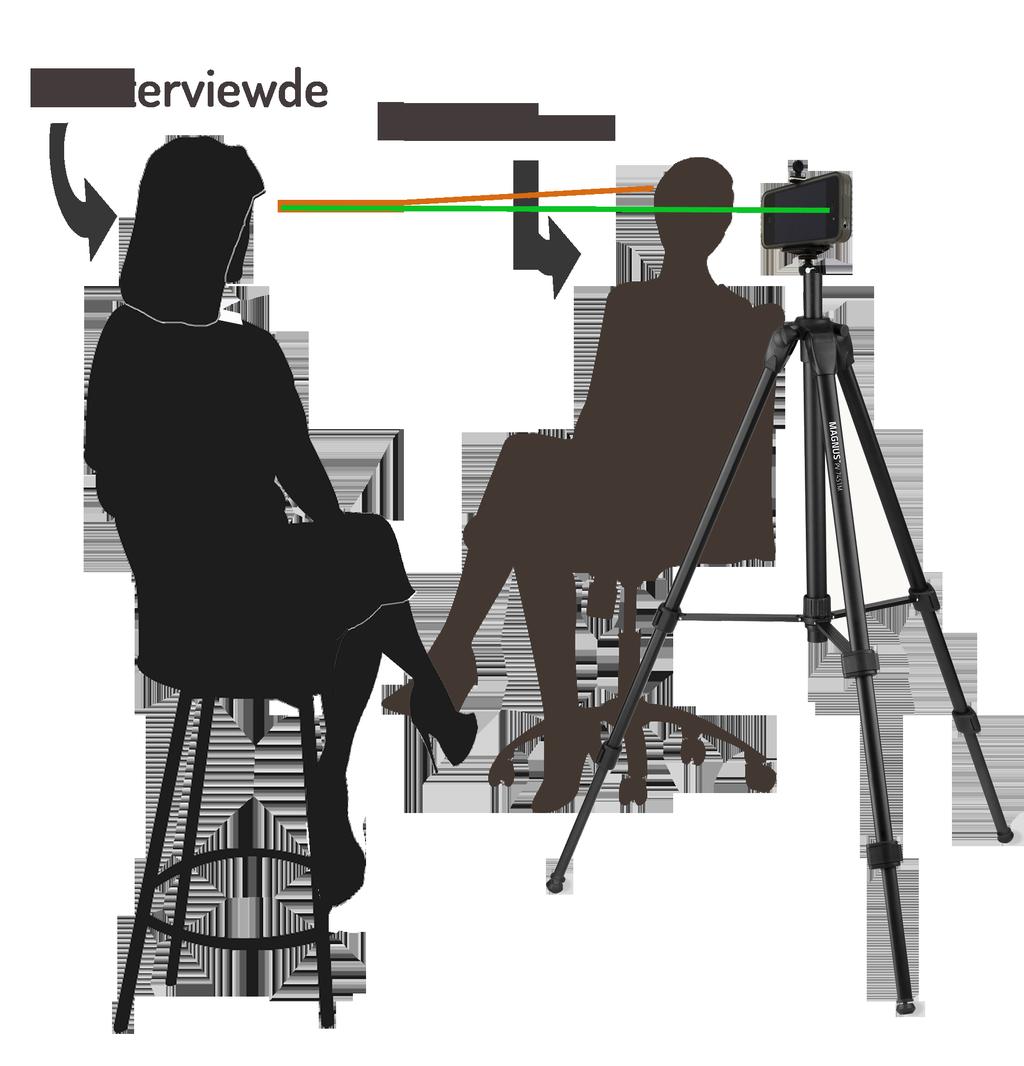 5. Positie in interview opstelling Beeld op de camera Bovenstaand een illustratie van een interview opstelling.