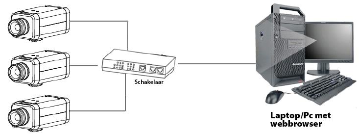 De camera is voorzien van een ethernet-rj-45-netwerkinterface.