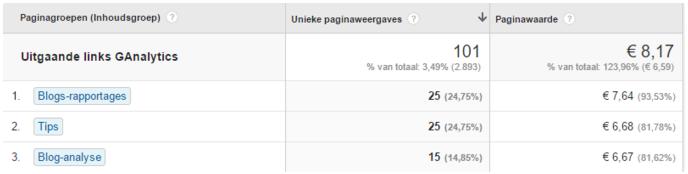 Het is dus belangrijk om de gebruikers hier de mogelijkheid te bieden om door te klikken naar mijn bedrijfswebsite. 8. Telefonische aanvragen Niet alle conversies vinden op de website plaats.