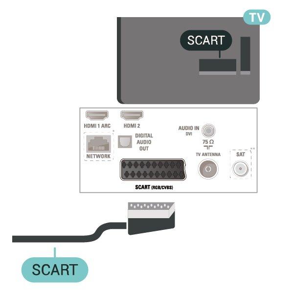 * Netwerkpoort is alleen voor xxpxtxxx2/05-serie ** Satellietpoort is alleen voor xxpxsxxx2-serie Kopieerbeveiliging HDMI-kabels