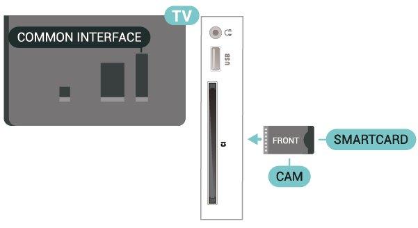 Smartcard (4112-serie) Zender bekijken op smartcard Van een aanbieder van digitale TV krijgt u een CI+-module (Conditional Access Module - CAM) plus smartcard wanneer u zich op hun premium