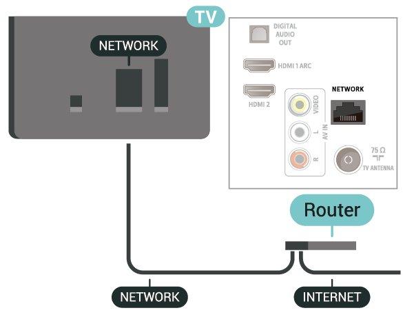 (hoofdmenu) > Instellingen > Netwerkinstellingen bekijken Gebruik een snelle internetverbinding (breedband). Netwerk > Hier kunt u alle huidige netwerkinstellingen bekijken.