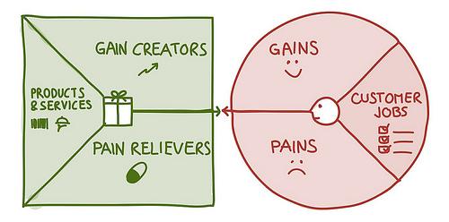 Value Proposition Design Masterclass 4 uur Workshop 8 uur Leer succesvolle waardeproposities te ontwerpen Leer hoe je op een slimme manier huidige klantbehoeften kunt analyseren en opkomende kunt