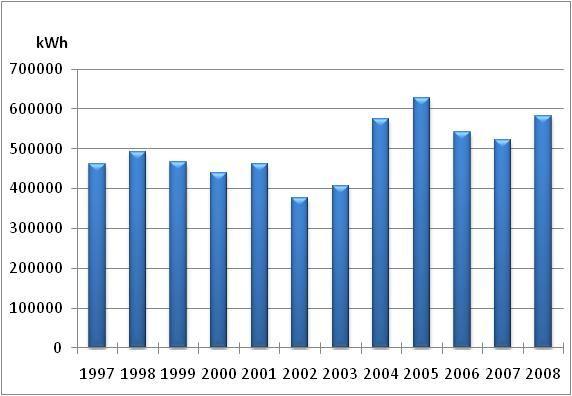 Milieuverklaring van het Federaal Planbureau 2009 Opvolgingsindicatoren Gemiddelde verdeling energievectoren (%) In 2008 was stookolie goed voor de helft van het energieverbruik van het FPB.