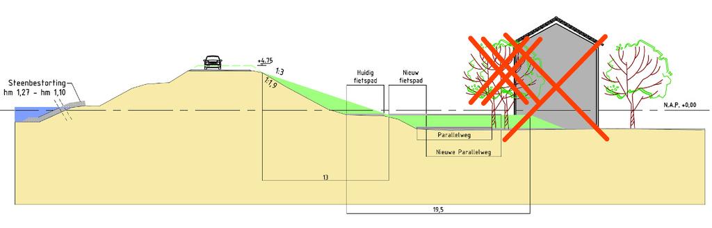 Oplossing in grond bij huizen - sectie 2 Te treffen maatregelen: - aanvullen binnentalud en aanbrengen berm; - aanbrengen steenbestorting buitendijks tussen hm 1,10 en hm 1,27.
