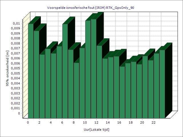 I95, voorspelde