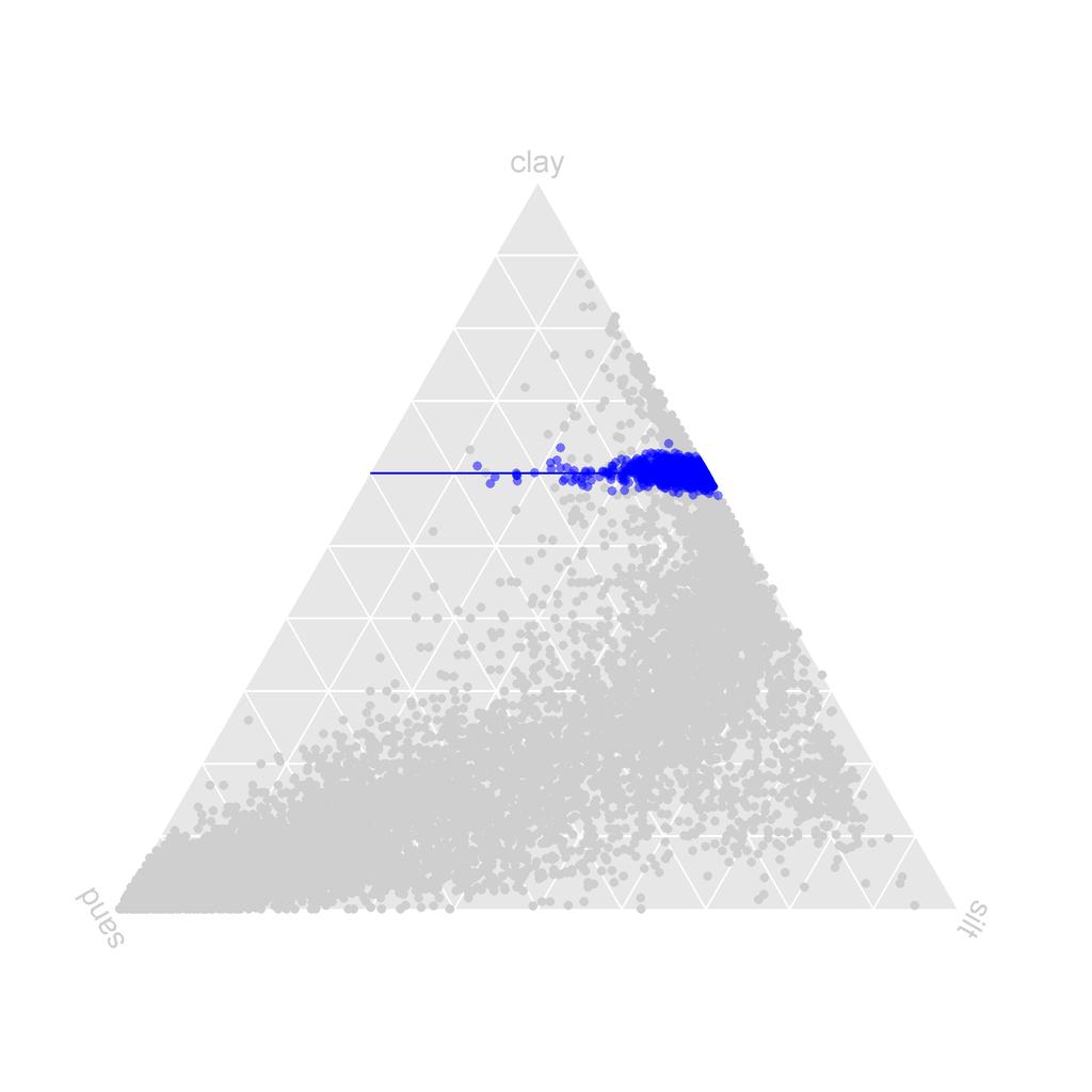 Kwanticering datakwaliteit bij incomplete gegevens Stel dat lutum = 60% silt =??? % zand =?