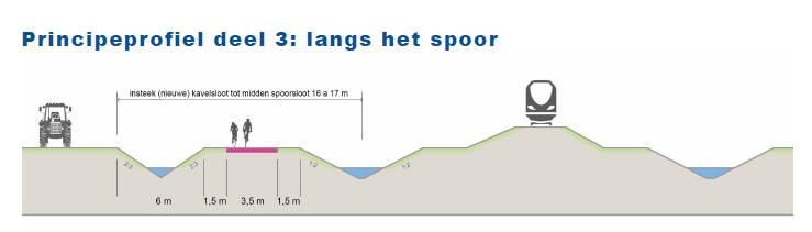 2 A&W-rapport 2277 Ecologische beoordeling (gebiedsbescherming) Fietsroute Plus Groningen-Winsum 2 Beschrijving van het tracé Het fietspad is gelegen tussen Groningen en Winsum (figuur 3.1).