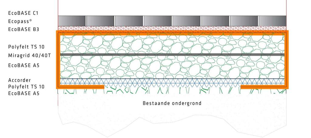 AquaBASE b.v.