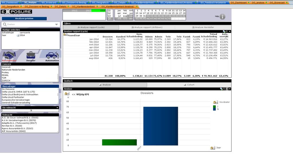 tabblad analyse Zorg dat de weergave in analyse rapport (cycle) staat.