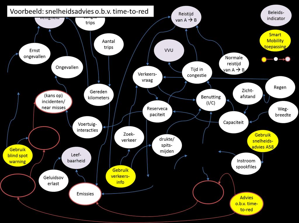 TNO-RAPPORT TNO 2016 R11295 EINDRAPPORT Bijlage A 12/24 Voorbeeld 2: Snelheidsadvies o.b.v. time-to-red (Talking Traffic use case 4.