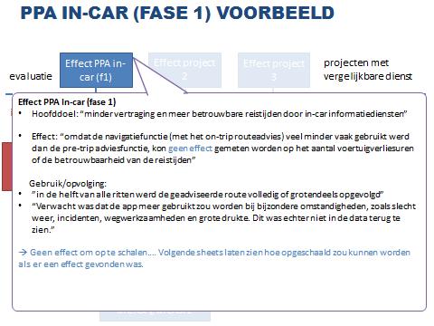 TNO-RAPPORT TNO 2016 R11295 EINDRAPPORT Bijlage C 1/3 C Uitwerking praktijkproef Amsterdam In onderstaande figuren is aangegeven hoe het evaluatieplan van de praktijkproef Amsterdam zich verhoudt tot