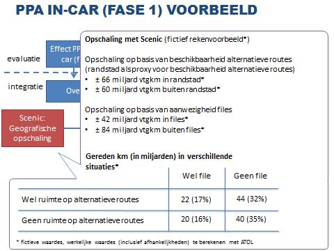 TNO-RAPPORT TNO 2016 R11295 EINDRAPPORT Bijlage C 3/3 Voor de gekozen situaties is vervolgens