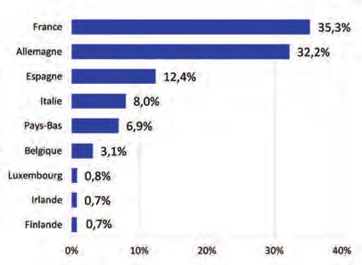 841,56 miljoen Resultaat 2012 (van 28/12/11 tot 24/12/12) : 21,20%* Sinds 26/12/12 : 2,19%* Sinds 3 jaar : 0,35%* Sinds de oprichting (01/08/98) : 18,23%* Het gemeenschappelijk beleggingsfonds (GBF)