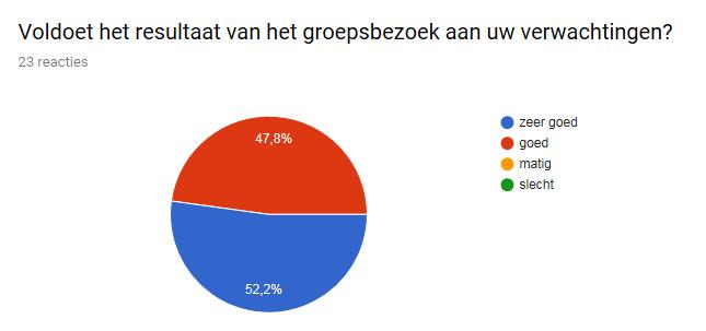 Groepsbezoeken in de klas (nieuwe mogelijkheid in Reimerswaal) Met de verandering van het bibliotheekwerk in de gemeente Reimerswaal, kan het huidige aanbod educatief aanbod van de Bibliotheek