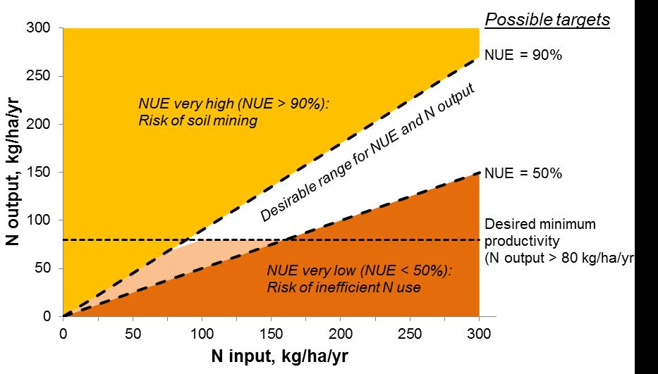 European Nitrogen Expert