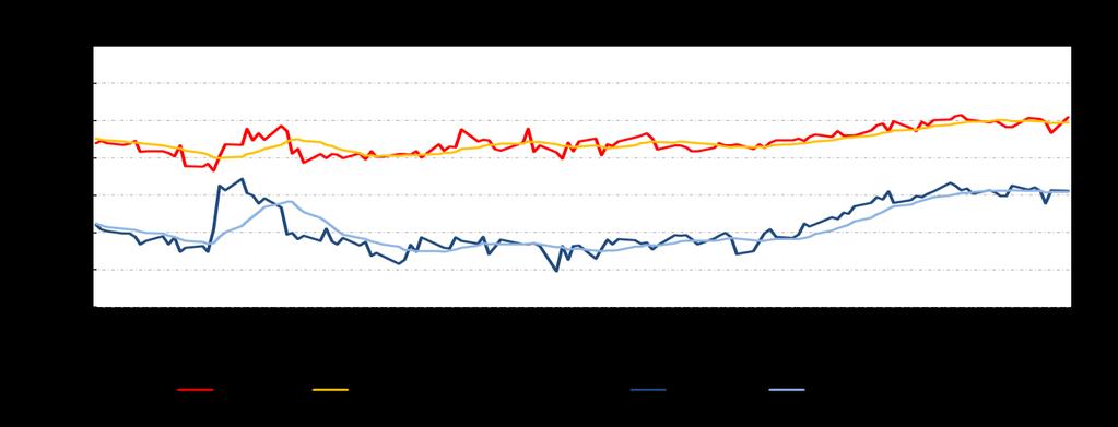 Dark & Spark Spreads De Clean Spark Spread (CSS) en de Clean Dark Spread (CDS) is een manier om de winstgevendheid van gas en kolen gestookte