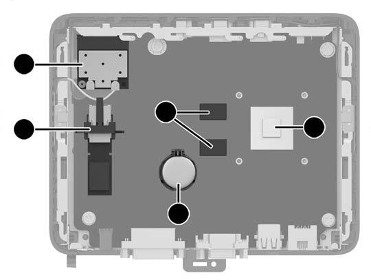 Interne componenten lokaliseren 1 Mini PCIe-kaart voor de WiFi-module 4 512 MB SDRAM-geheugenchips Deze thin client heeft vier 512 MB SDRAMgeheugenchips die op de systeemkaart zijn gesoldeerd: twee