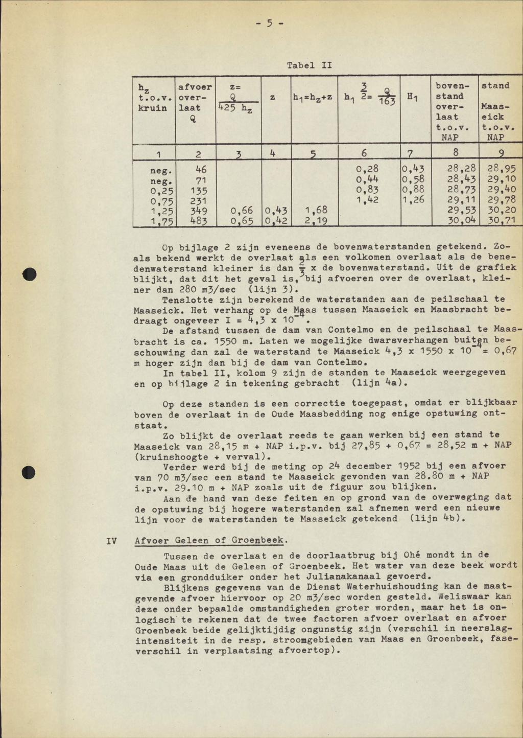 - 5 - Tabel II h z t.o.v. kruin 425 h z z h- =h z +z h1 Hi 2 = afvoer over laat Q z= bovenstand overlaat t.o.v. NAP stand Maaseick t.o.v. NAP 1 2 3 4 5 6 7 8 9 neg. neg. 0.