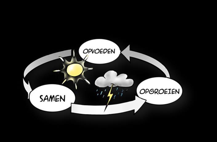 Samen voor de jeugd Saskia Szarafinski Taskforce