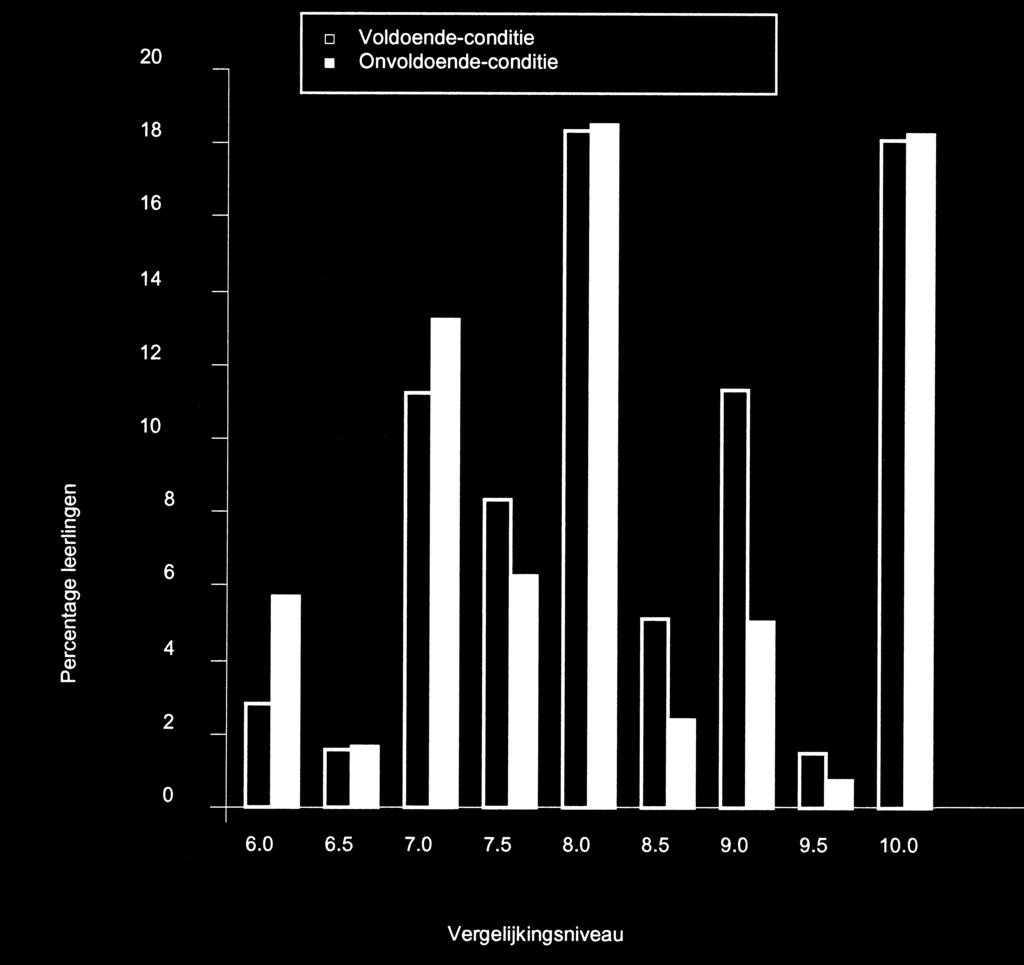 de volledigheid zijn in aanvullende analyses de tweeweginteracties getoetst tussen de controle- en predictorvariabelen, maar geen van de interacties was significant. 3.