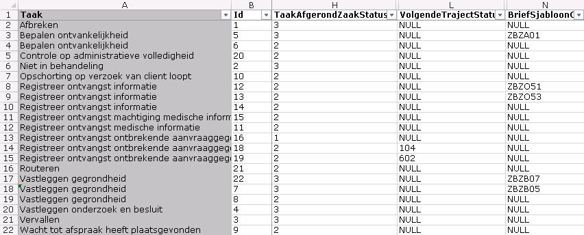 Wat is er gebeurd met de taak.