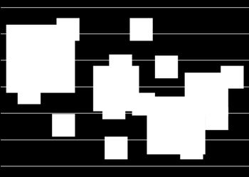 PROCESGEBASEERDE SECURITY Security functionaliteit / process in Pentaho d.m.v.