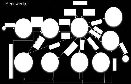 07-Jan-10 29/44 Een voorbeeld van zoʼn ʻstatusdiagramʼ voor medewerkers: 6.3.