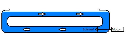 Fig21: Cavitatie tunnel Golfenergie Een golfgenerator genereert golfslag waaraan het model blootgesteld wordt.