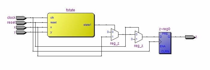 clockcycle Bijlage 4 VHDL code Bijlage 1