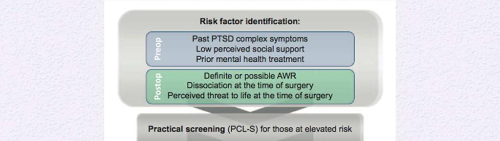PATIENT EXPERIENCES Psychological sequelae of surgery Definite or possible AWR
