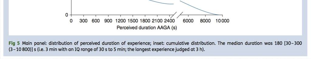 PATIENT EXPERIENCES Duration of AAGA Cook TM, Andrade J, Bogod DG, et al.