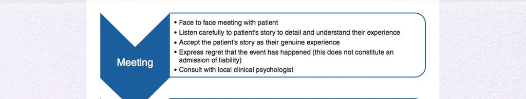 PATIENT EXPERIENCES Awareness support