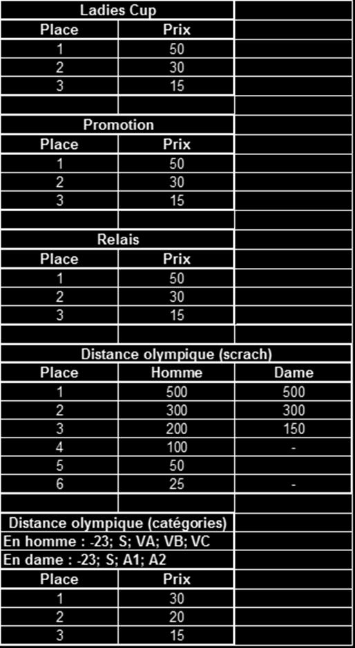 scrach voor de Olympische fondvlucht De volledige ranking van deze race zal worden getoond tijdens de