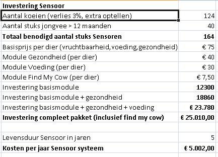 Bijlagen In de bijlagen hieronder zijn verschillende figuren te zien die de uitwerking van het