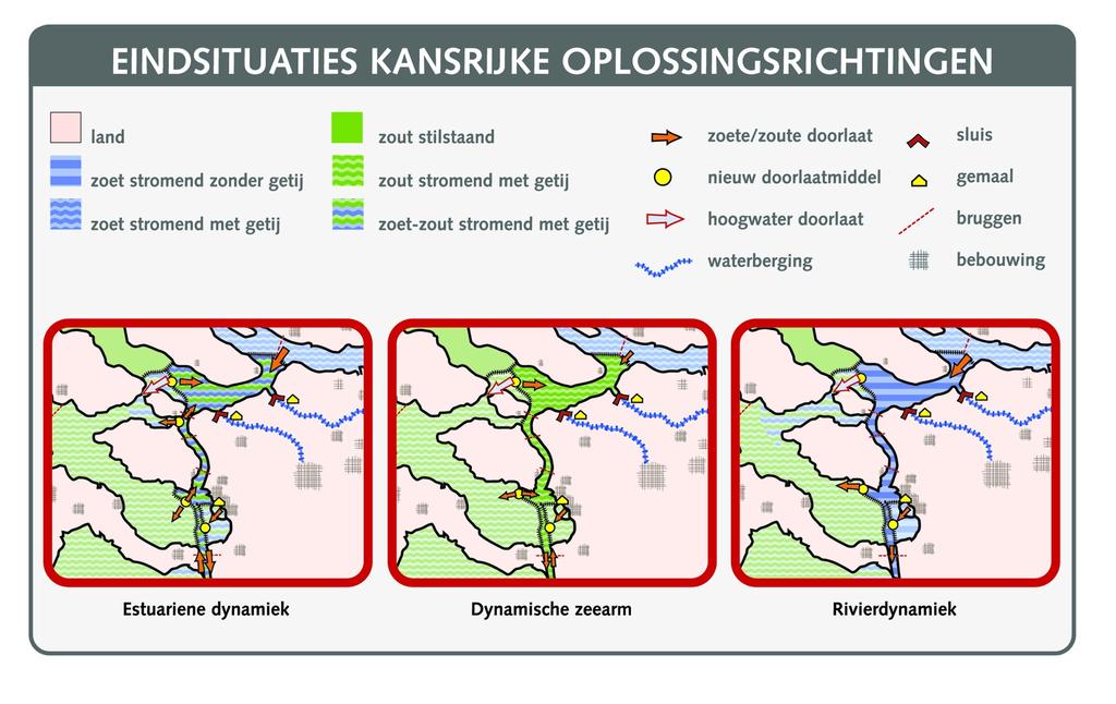 Samenvatting Inleiding Sinds het midden van de jaren negentig veroorzaakt de slechte zoetwaterkwaliteit van het Volkerak-Zoommeer grote problemen.