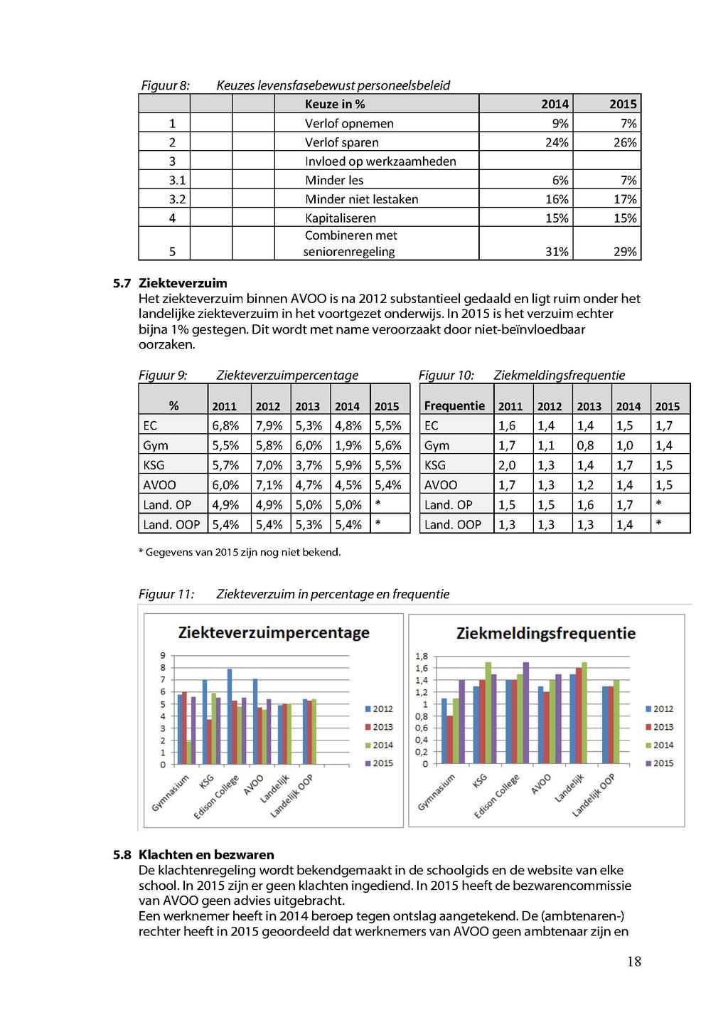 Bestuursverslag Stichting Apeldoorns