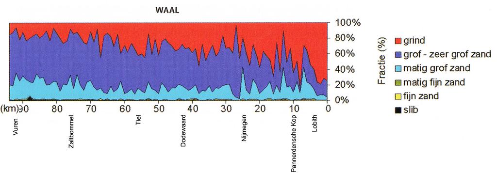 De sterkte van de stroming wordt het best aangegeven met het stroomvermogen per eenheid van geulbreedte, het specifiek stroomvermogen (W/m-2). In figuur 2.