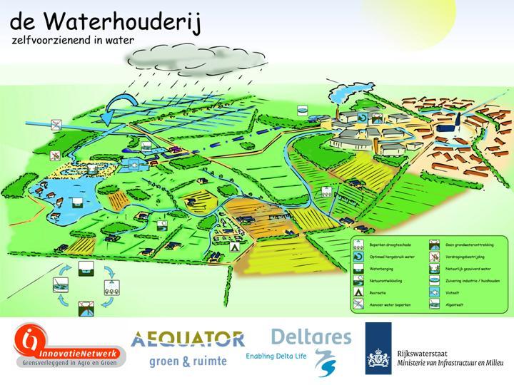 Waterhouderij: richting praktijk ondergrondse opslag Een samenwerkingsverband van boeren, andere grondeigenaren, gemeente, waterschap en gebiedsbewoners om het