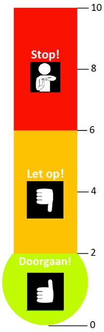 Zelfcontrole Check: worden proactieve basisafspraken nageleefd?