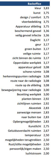 De getoetste observatiegebieden zijn: diagnostiekkamers (per soort onderzoek) en backoffice. Tabel 22 weergeeft de gemiddelde eindscores per observatiegebied.