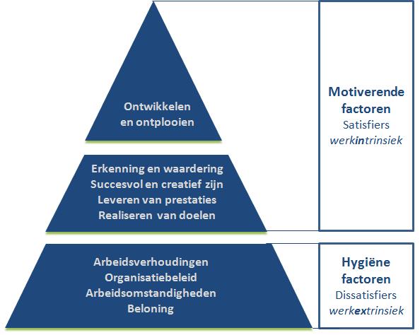 Hieruit volgt een conclusie over de fysieke omgevingsfactoren die invloed hebben op de tevredenheid van de gebruikers. Dit wordt uiteindelijk toegepast op de radiologie afdeling. 4.