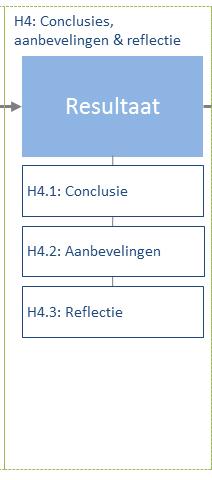 De conclusie geeft weer wat de uitkomst is van de onderzoeksvraag.