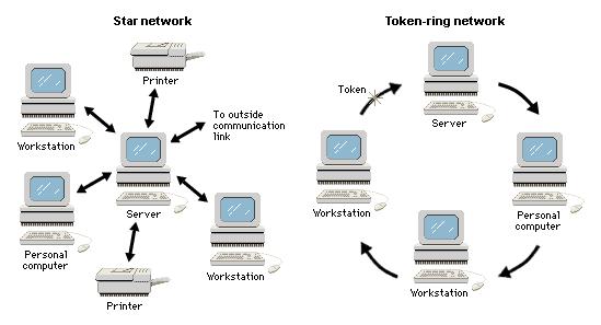 Elk binnen zijn eigen grenzen Decentrale systemen en netwerkjes