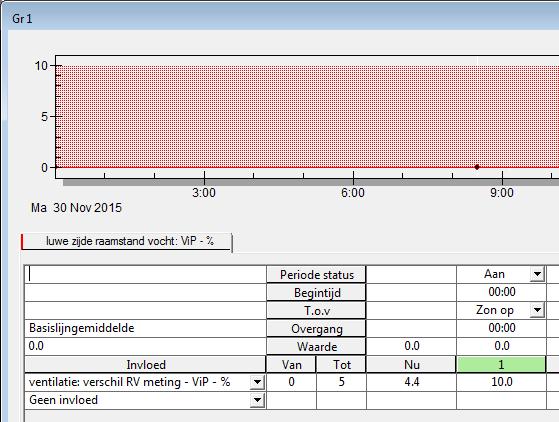 Vraag 19. Pas de unieke, krachtige, grafische instelling aan (ViP s) 1. Open de instelling luwe zijde raamstand vocht 2.