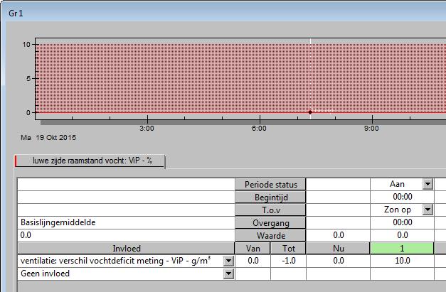 Vraag 21. Pas de unieke, krachtige, grafische instelling aan (ViP s) 1. Open de instelling luwe zijde raamstand vocht 2. Pas de instelling aan precies zoals onderstaand voorbeeld 3.