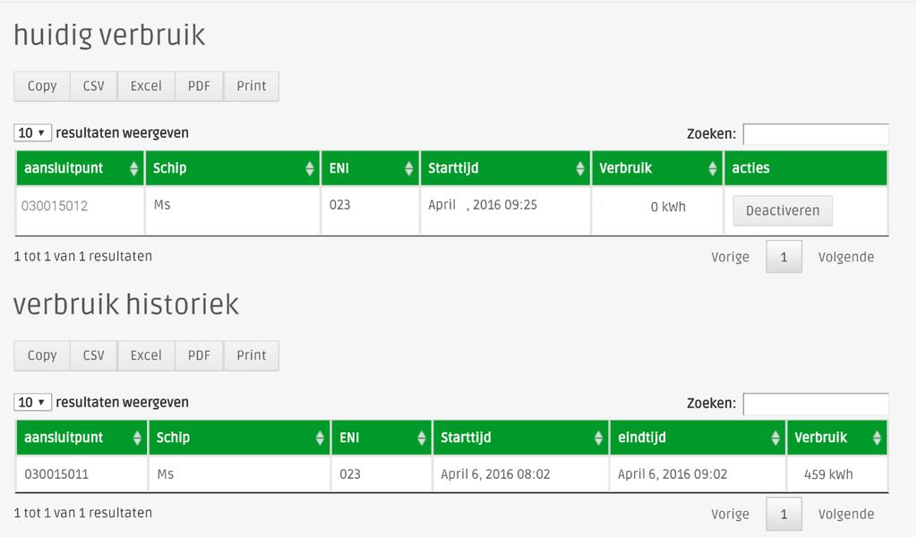 Eens op Activeren geklikt zal het dashboard Verbruik getoond worden (zie onderstaande afbeelding). Op dit moment is aansluitpunt 030015012 geactiveerd.